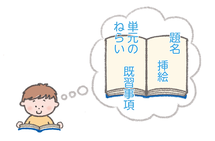教科書のとびらを生かす