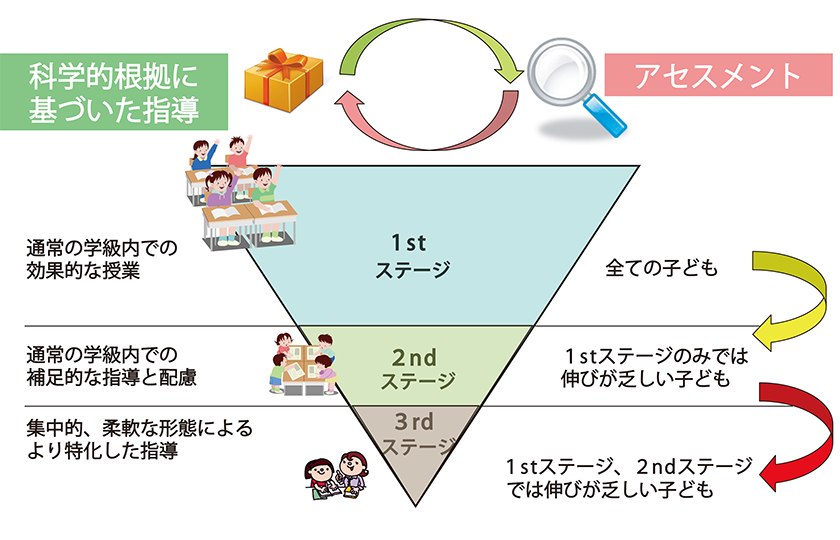 図２
