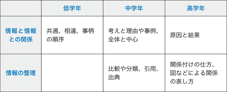 図１