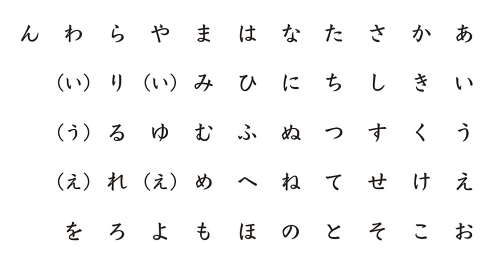 言葉は五十音順に並んでいる