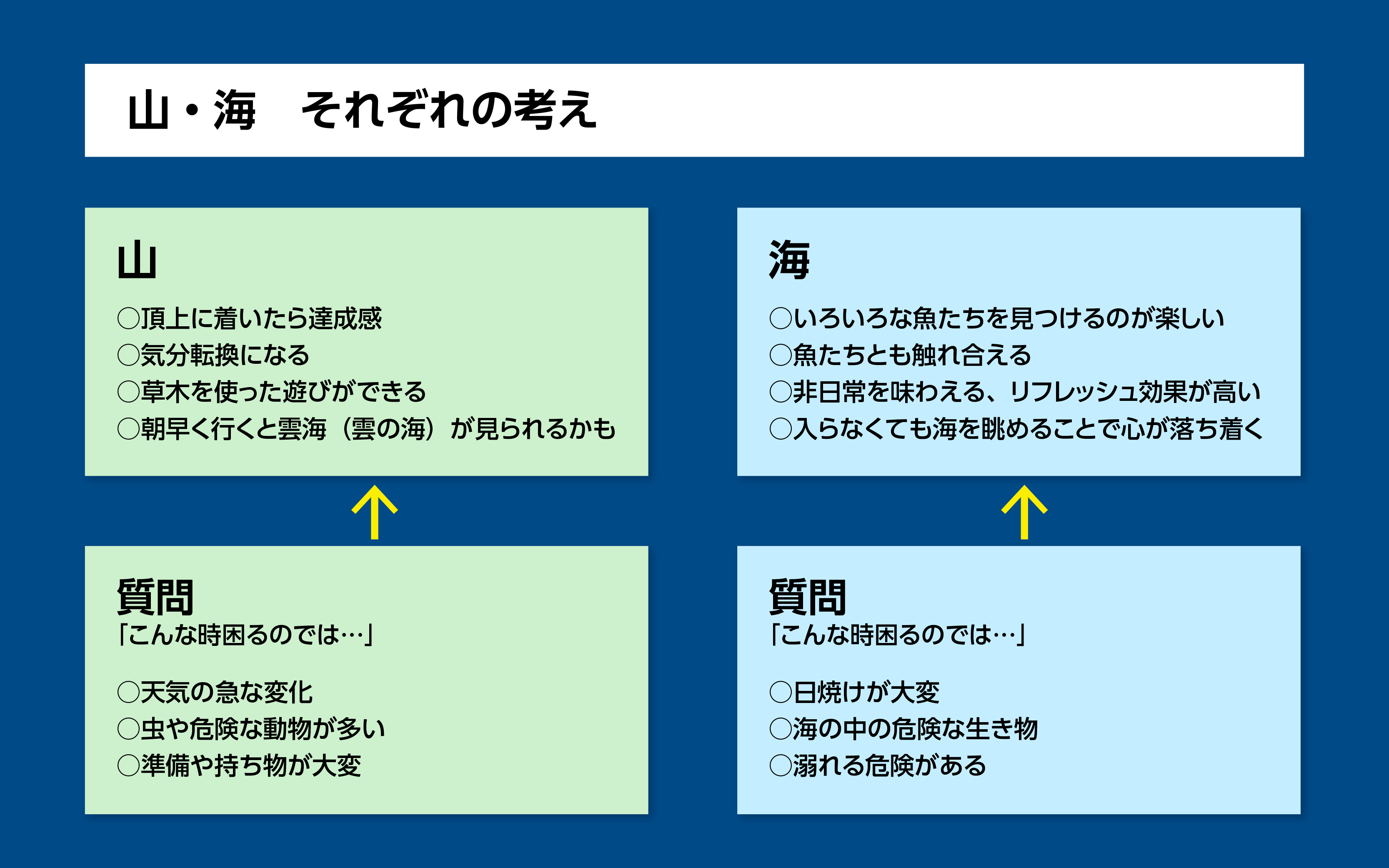 発表したことを即時に記録・共有