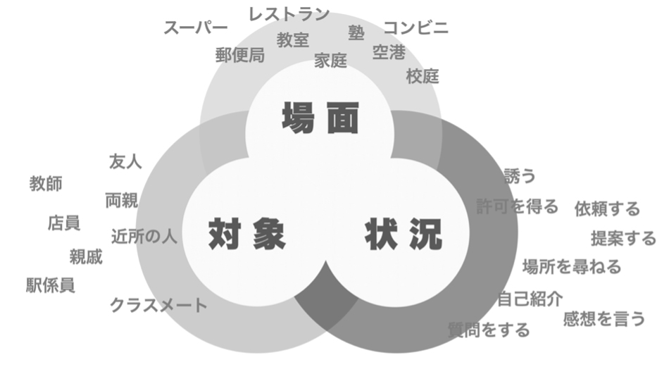多種多様の語に触れる
