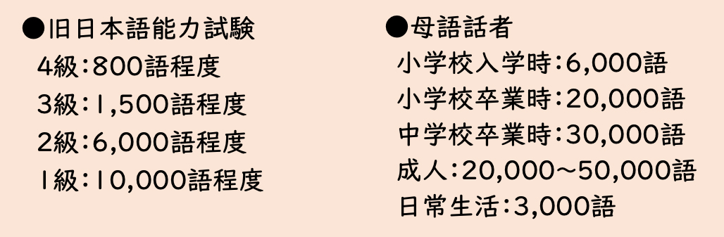 語彙の数