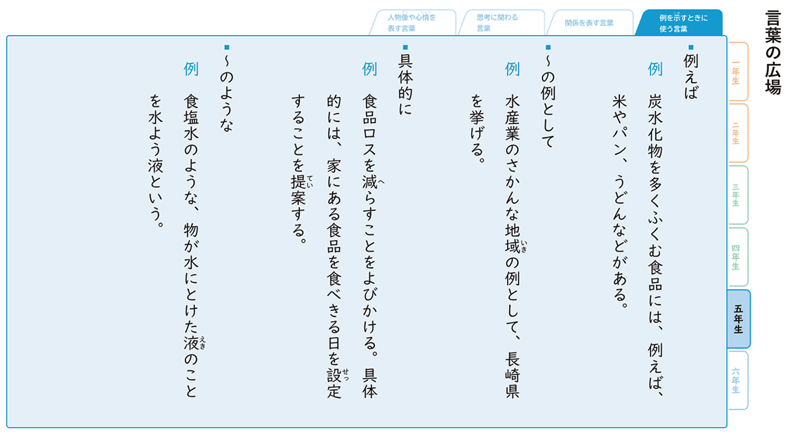 言葉の広場