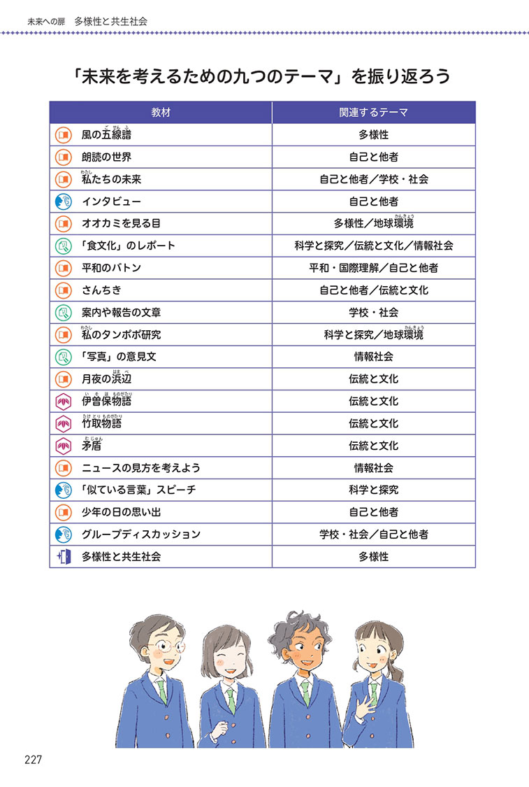 1年p.227「『未来を考えるための9つのテーマ』を振り返ろう」