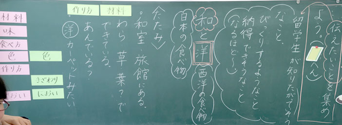 「材料」「味」「食べ方」「色」などの観点の案