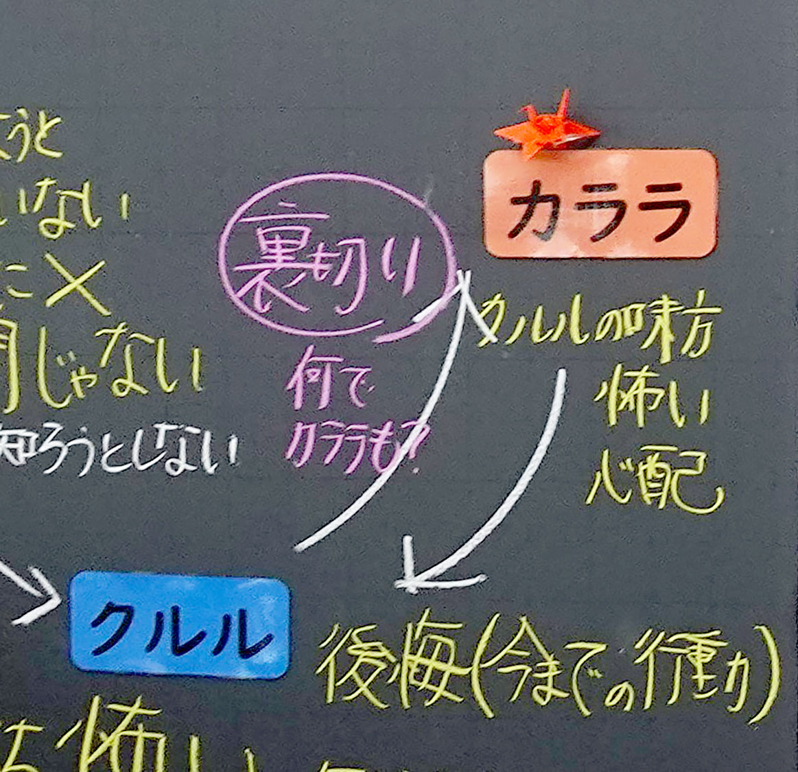 黒板に貼られた折り鶴