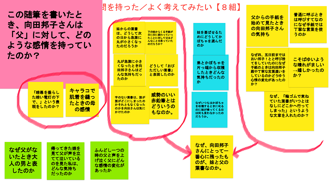 情報を整理する（生徒A）
