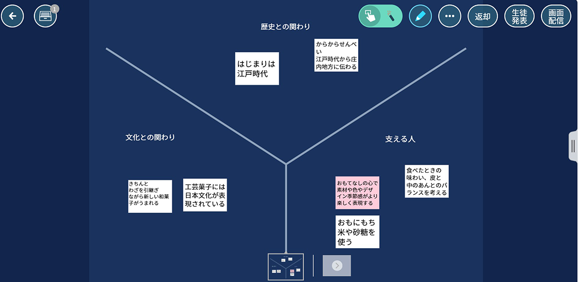 調べた内容を「３つの視点」で整理する