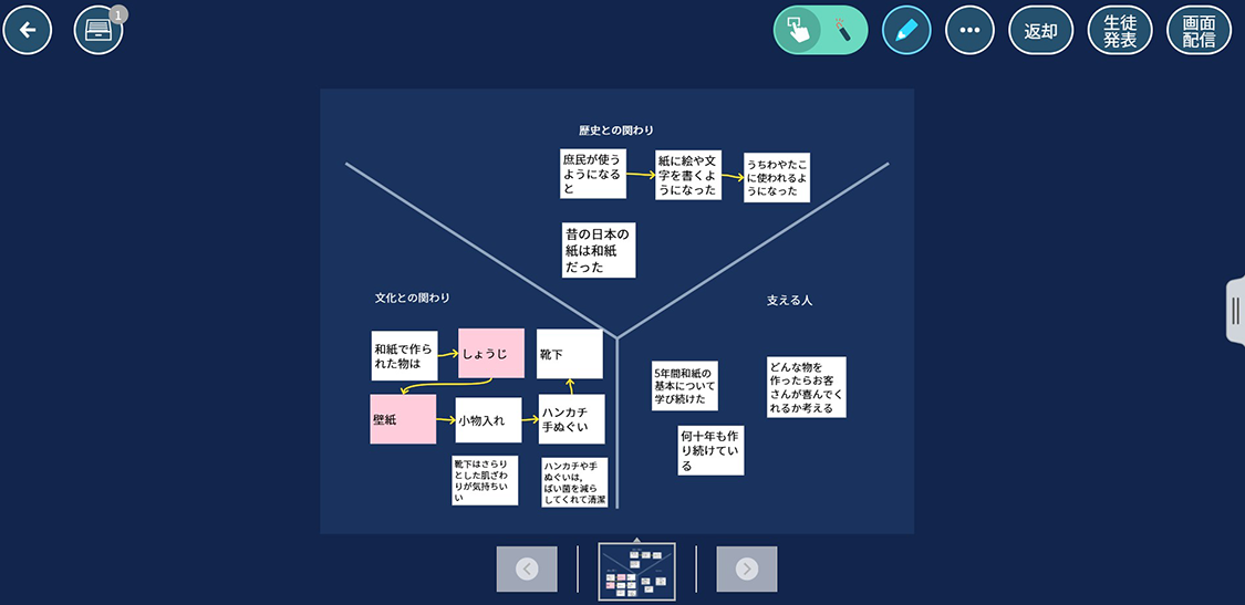 調べた内容を「３つの視点」で整理する