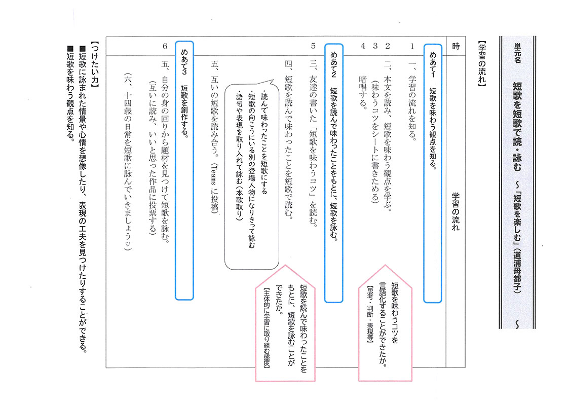 学習の流れ