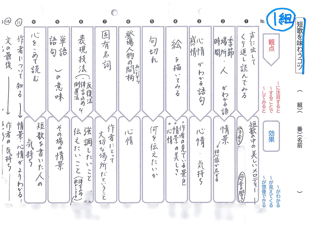 1組の短歌を味わうコツ