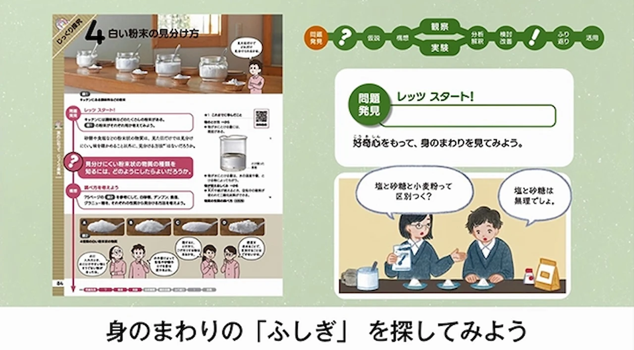 新編新しい科学 60秒で分かる「探究の流れ」