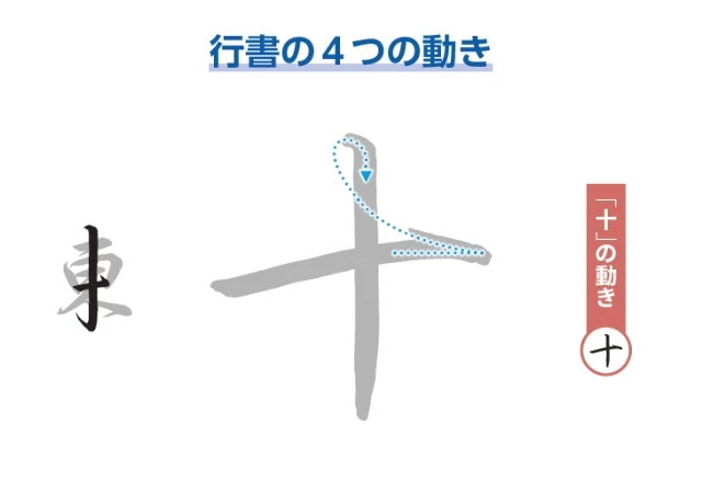4つの動きで行書が書ける