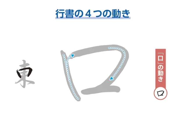 4つの動きで行書が書ける