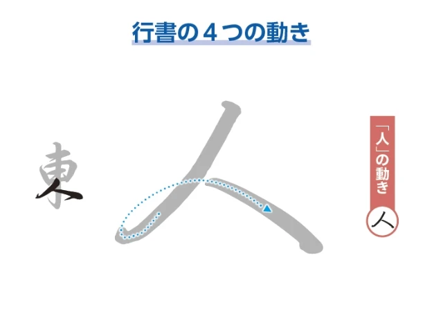 4つの動きで行書が書ける