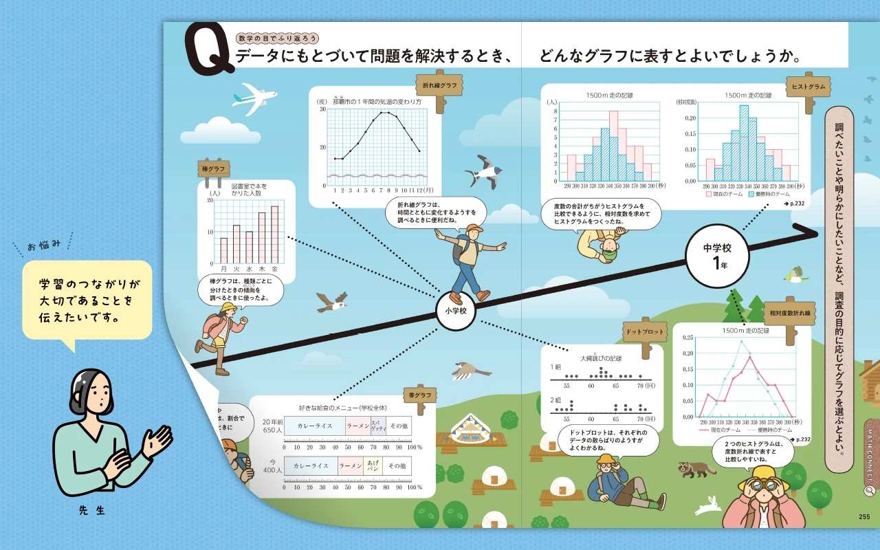 主体的・対話的で深い学びをサポート