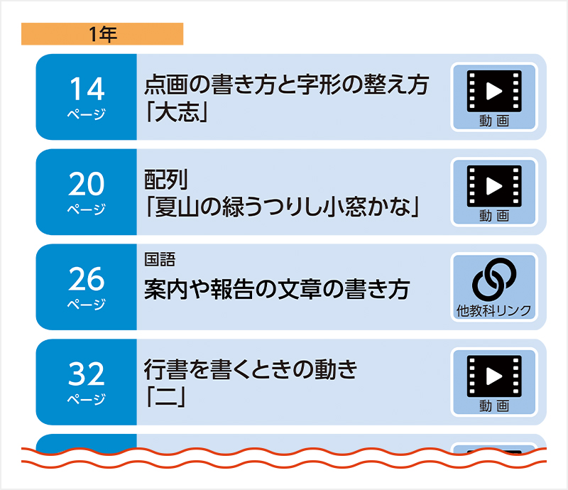 Dマークの使い方