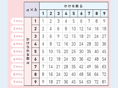 「0」から始まる新しい学び