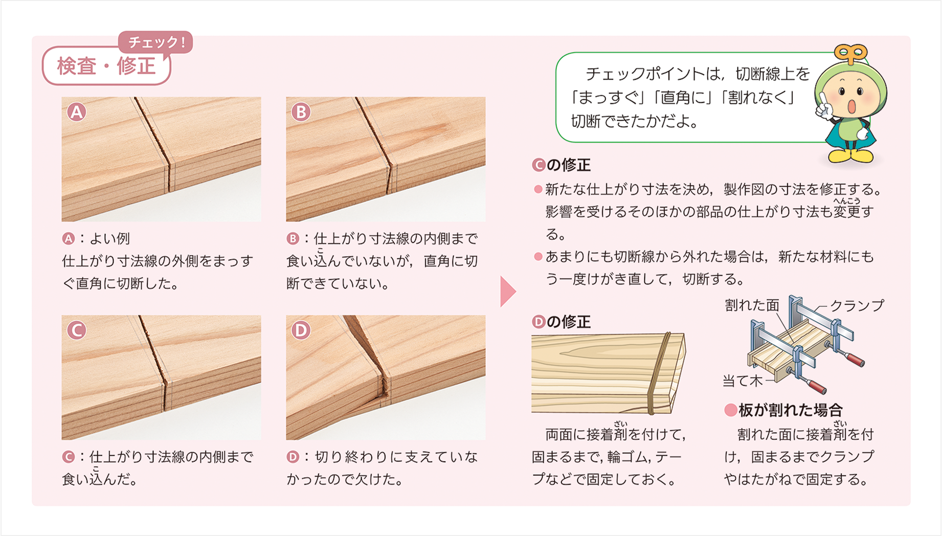 技術・家庭（技術分野）p.55 チェック！ 検査と修正